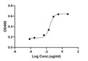 ELISA: STJA0038399