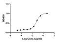 ELISA: STJA0038409