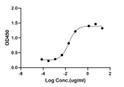 ELISA: STJA0038440
