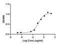 ELISA: STJA0038470