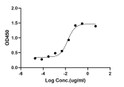 ELISA: STJA0038487