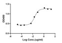 ELISA: STJA0038620