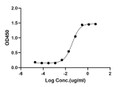 ELISA: STJA0038636