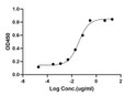 ELISA: STJA0038649