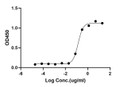 ELISA: STJA0038691