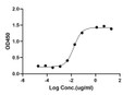 ELISA: STJA0038870