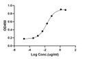 ELISA: STJA0038871