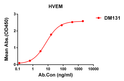 HVEM antibody ELISA human protein His-tagged STJA0038113