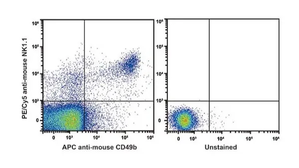 Top 5 Tips: Flow Cytometry 