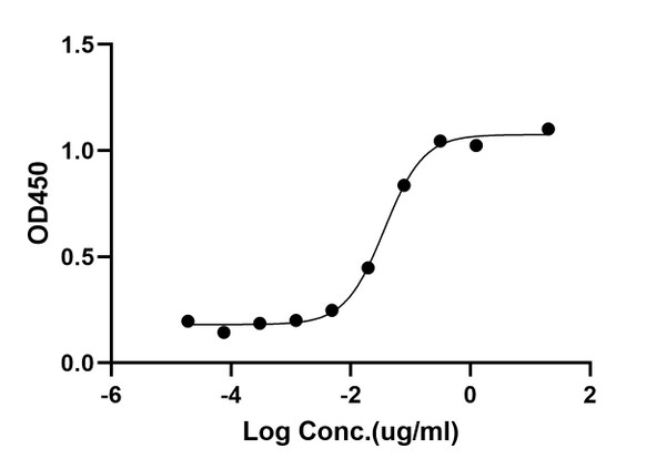 ELISA: STJA0038237