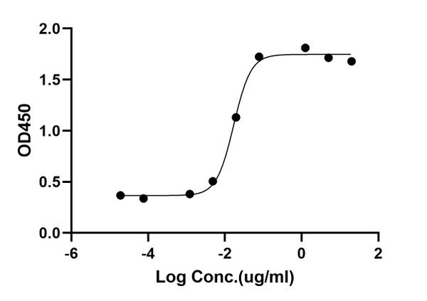 ELISA: STJA0038257