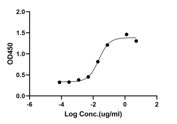 ELISA: STJA0038264