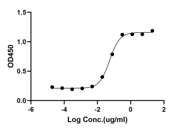 ELISA: STJA0038268