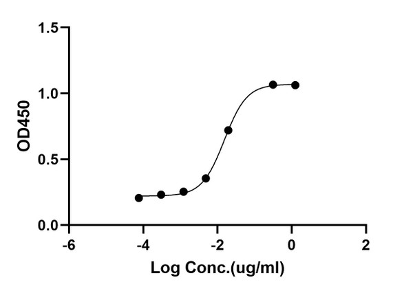 ELISA: STJA0038271