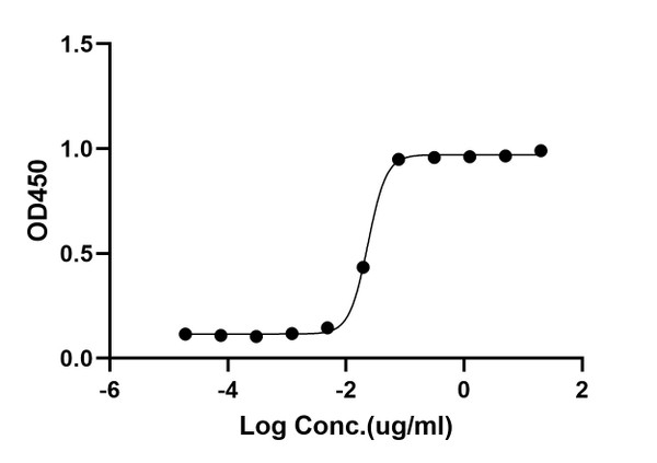 ELISA: STJA0038301