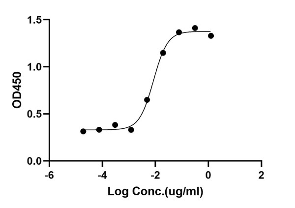 ELISA: STJA0038305