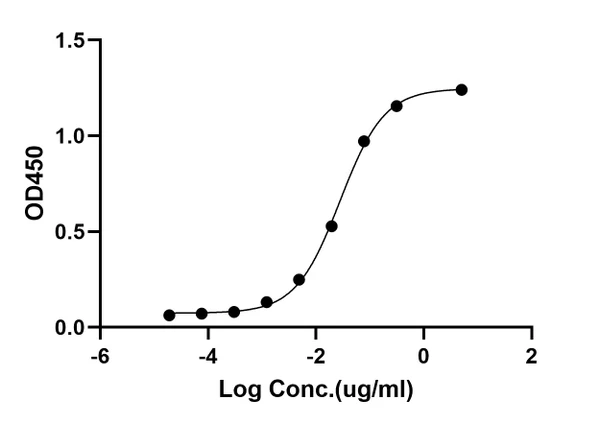 ELISA: STJA0038324