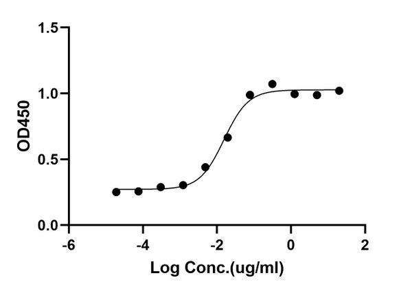 ELISA: STJA0038330
