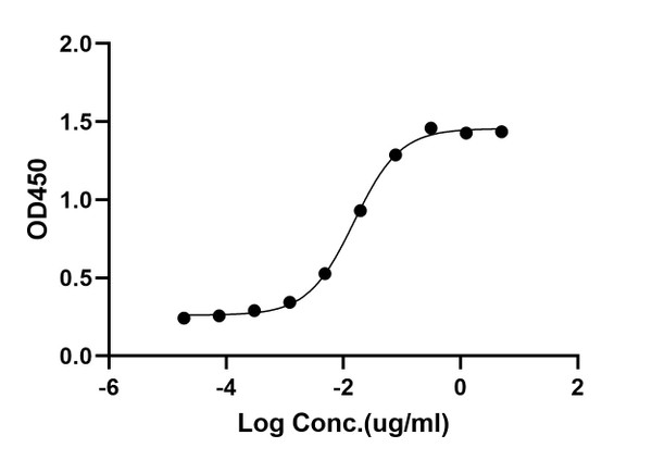 ELISA: STJA0038333