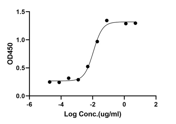 ELISA: STJA0038334