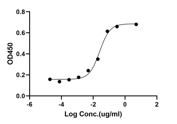 ELISA: STJA0038351
