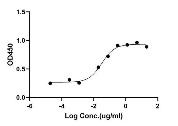 ELISA: STJA0038393