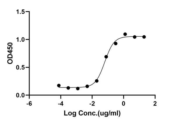ELISA: STJA0038398