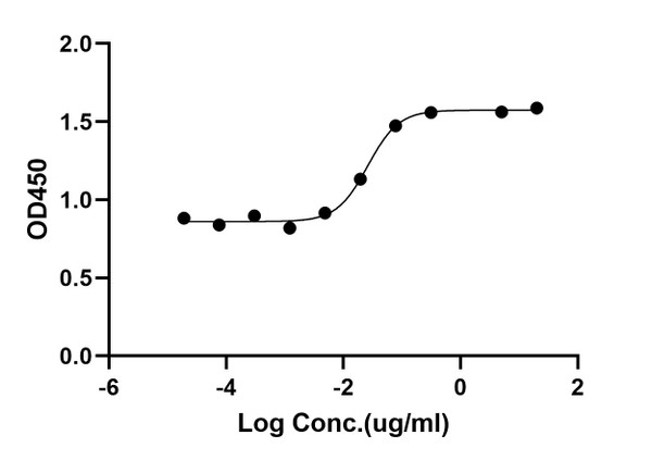 ELISA: STJA0038402