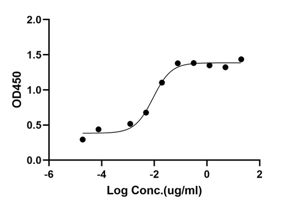 ELISA: STJA0038416