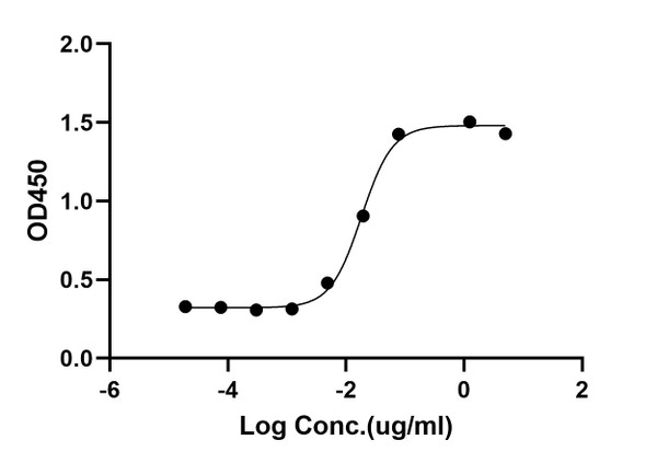 ELISA: STJA0038425