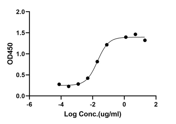 ELISA: STJA0038440