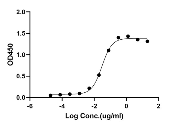 ELISA: STJA0038479