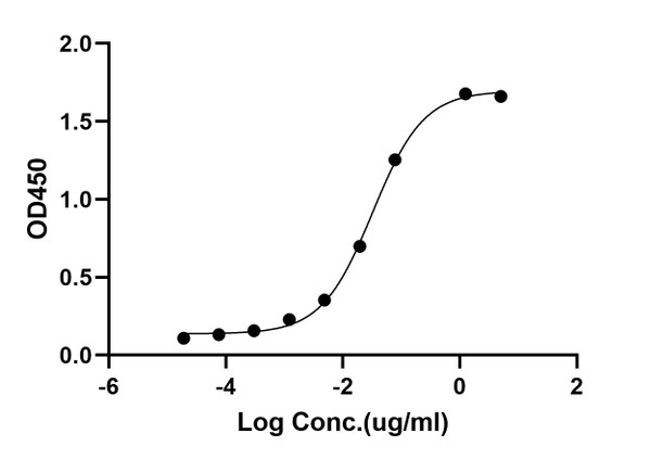ELISA: STJA0038499