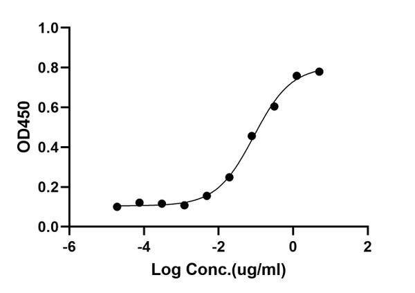ELISA: STJA0038502