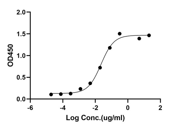 ELISA: STJA0038521