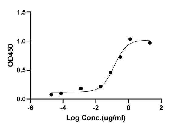 ELISA: STJA0038535