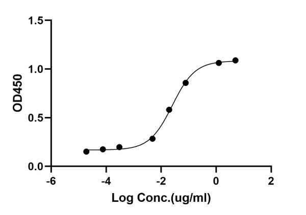 ELISA: STJA0038547