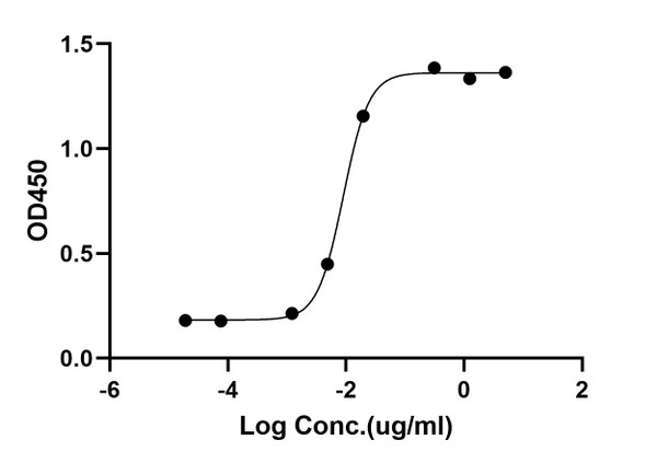 ELISA: STJA0038574