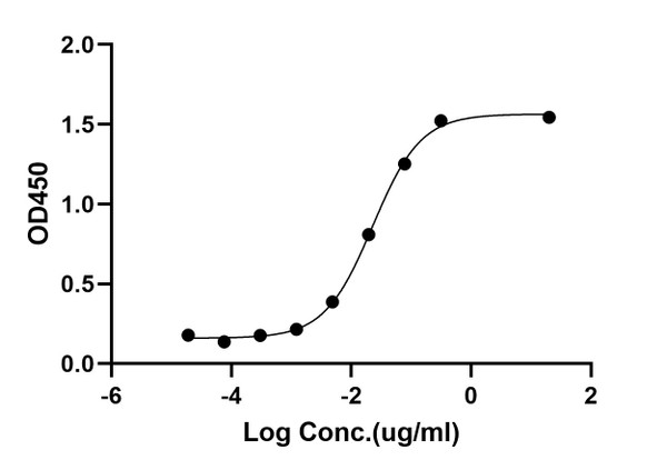 ELISA: STJA0038577