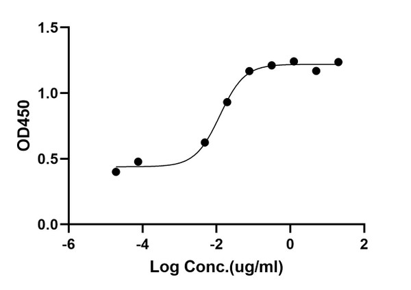 ELISA: STJA0038595