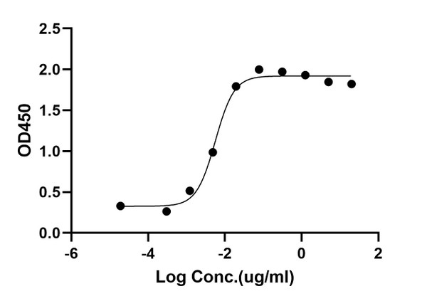 ELISA: STJA0038597