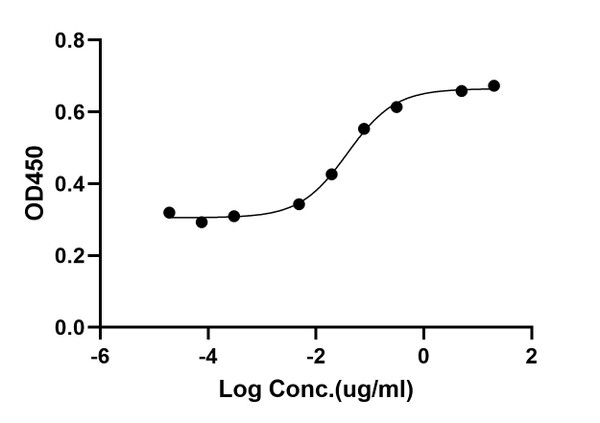 ELISA: STJA0038631