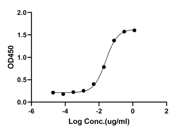 ELISA: STJA0038635