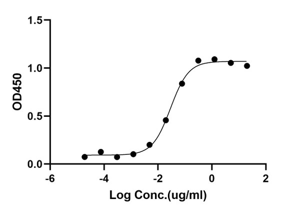 ELISA: STJA0038661