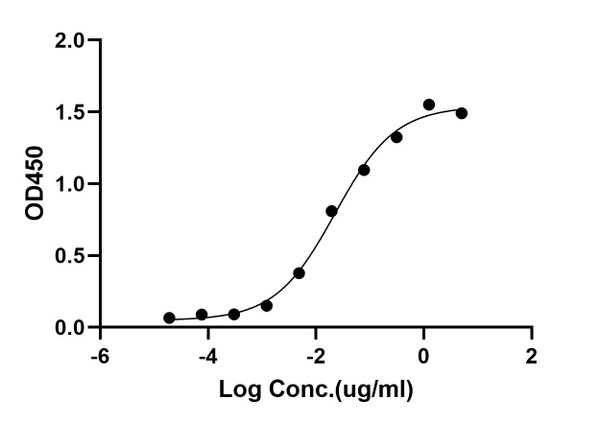ELISA: STJA0038683