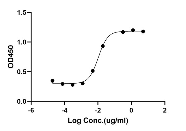 ELISA: STJA0038740