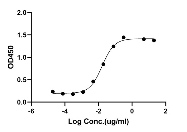 ELISA: STJA0038773