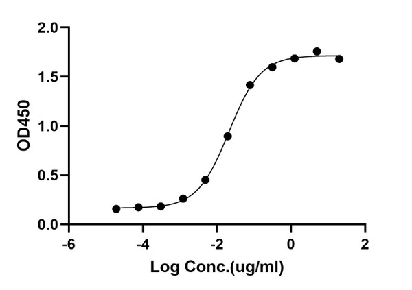 ELISA: STJA0038780