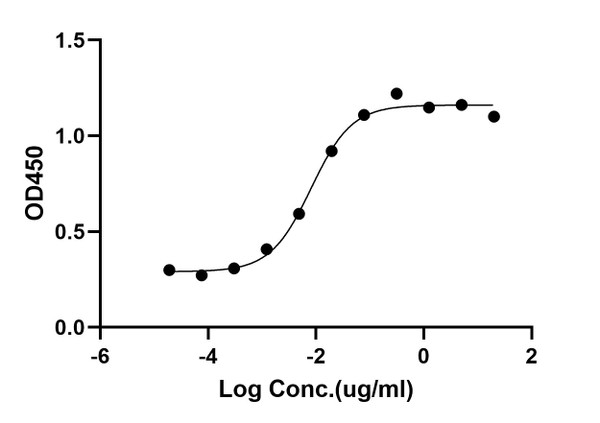 ELISA: STJA0038783
