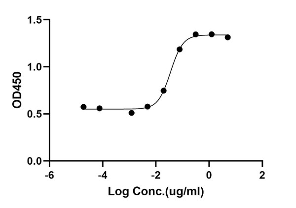ELISA: STJA0038788